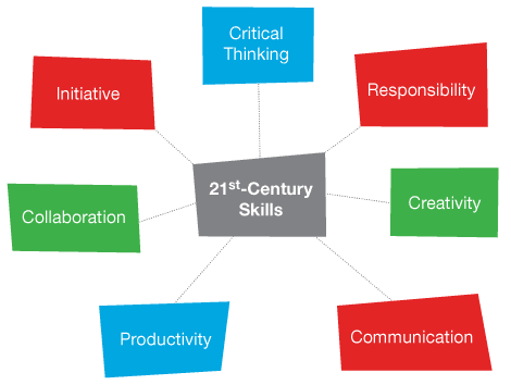 Methodology